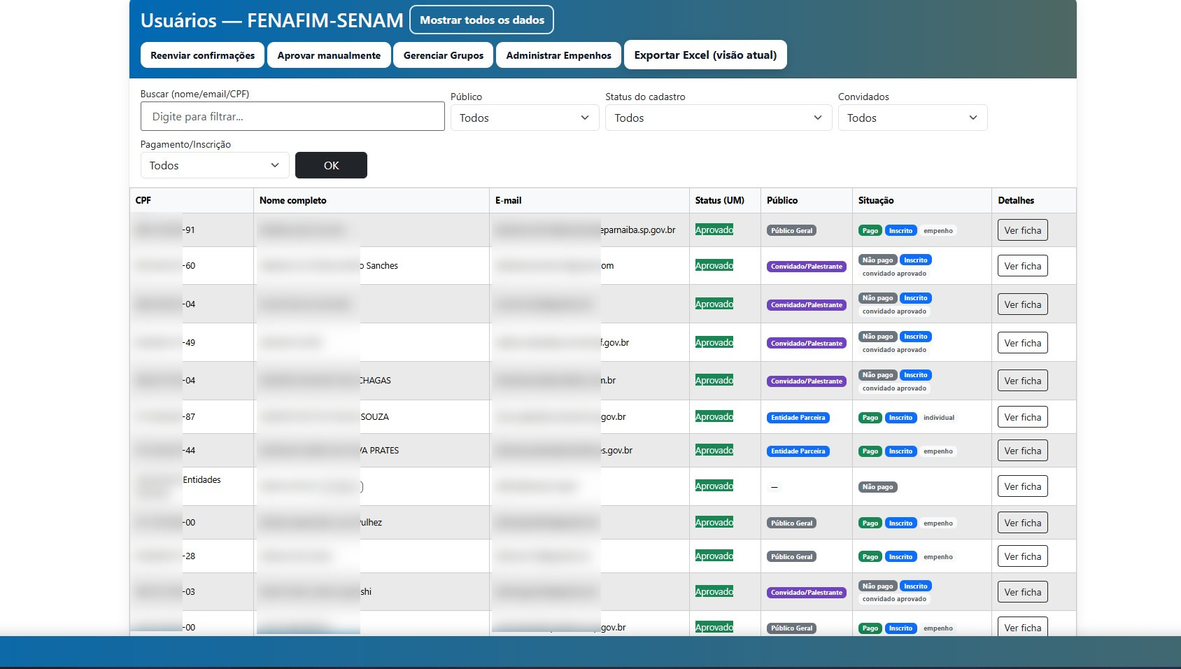 Tela administrativa com lista geral de usuários, filtros, status e ações